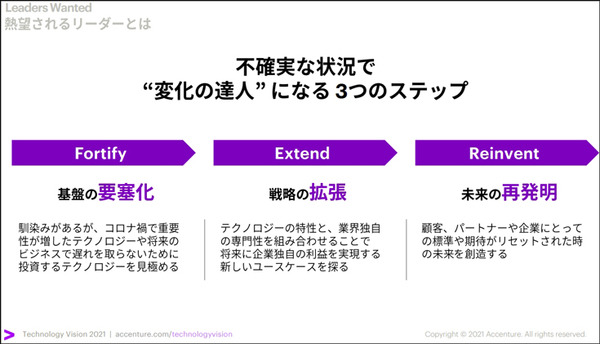 アクセンチュアが「経営者に必要な5つのテクノロジートレンド」を公開　30ヶ国6千人の企業幹部の最新調査レポート