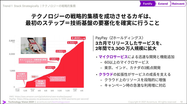 アクセンチュアが「経営者に必要な5つのテクノロジートレンド」を公開　30ヶ国6千人の企業幹部の最新調査レポート