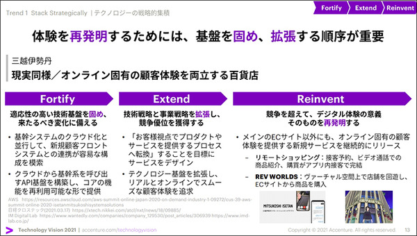 アクセンチュアが「経営者に必要な5つのテクノロジートレンド」を公開　30ヶ国6千人の企業幹部の最新調査レポート