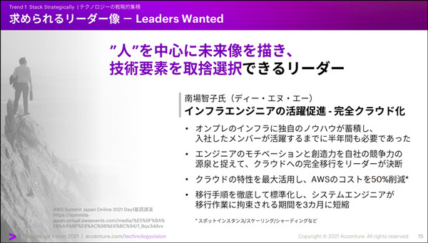 アクセンチュアが「経営者に必要な5つのテクノロジートレンド」を公開　30ヶ国6千人の企業幹部の最新調査レポート