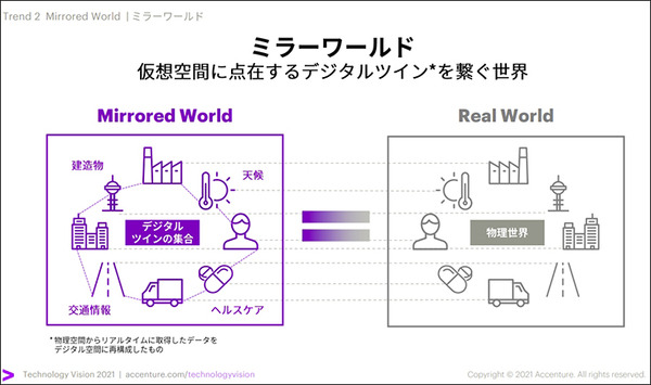 アクセンチュアが「経営者に必要な5つのテクノロジートレンド」を公開　30ヶ国6千人の企業幹部の最新調査レポート