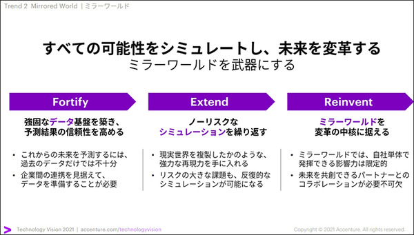 アクセンチュアが「経営者に必要な5つのテクノロジートレンド」を公開　30ヶ国6千人の企業幹部の最新調査レポート