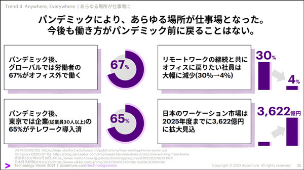 アクセンチュアが「経営者に必要な5つのテクノロジートレンド」を公開　30ヶ国6千人の企業幹部の最新調査レポート