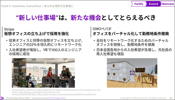 アクセンチュアが「経営者に必要な5つのテクノロジートレンド」を公開　30ヶ国6千人の企業幹部の最新調査レポート