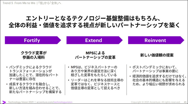 アクセンチュアが「経営者に必要な5つのテクノロジートレンド」を公開　30ヶ国6千人の企業幹部の最新調査レポート