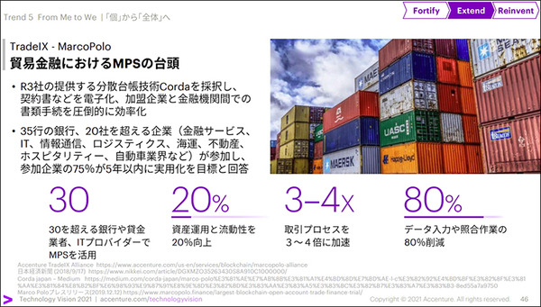 アクセンチュアが「経営者に必要な5つのテクノロジートレンド」を公開　30ヶ国6千人の企業幹部の最新調査レポート