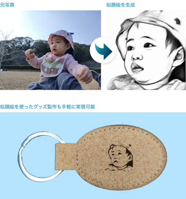 写真をドラッグ&ドロップするだけでAIが6枚の似顔絵を生成「Portrait Drawer」クリエイティブAIのRADIUS5