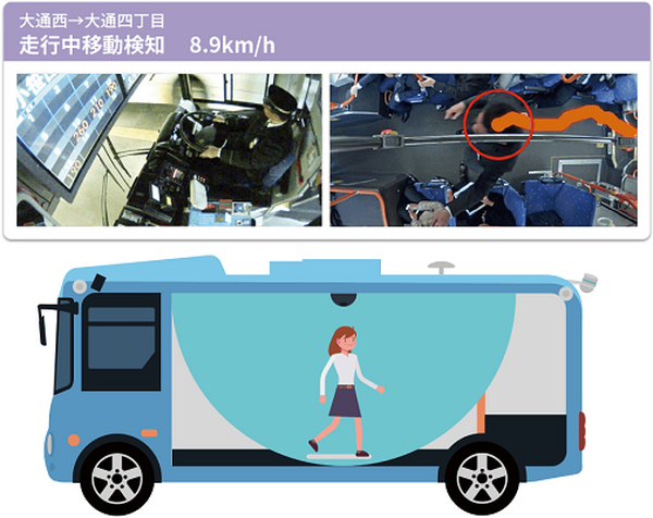 路線バスの事故の約3割、バスの車内事故をなくそう　東京海上日動とBOLDLY「DaiLY by dispatcher」とは