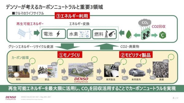 ロボティクスも活用し人が働きやすい現場作りへ　デンソー「DENSO DIALOG DAY 2021」開催