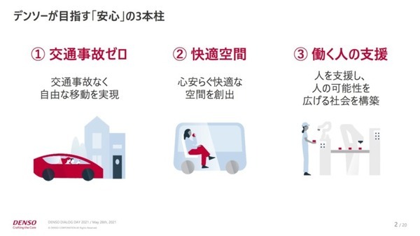 ロボティクスも活用し人が働きやすい現場作りへ　デンソー「DENSO DIALOG DAY 2021」開催