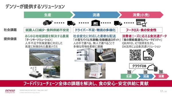 ロボティクスも活用し人が働きやすい現場作りへ　デンソー「DENSO DIALOG DAY 2021」開催