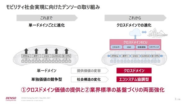 ロボティクスも活用し人が働きやすい現場作りへ　デンソー「DENSO DIALOG DAY 2021」開催
