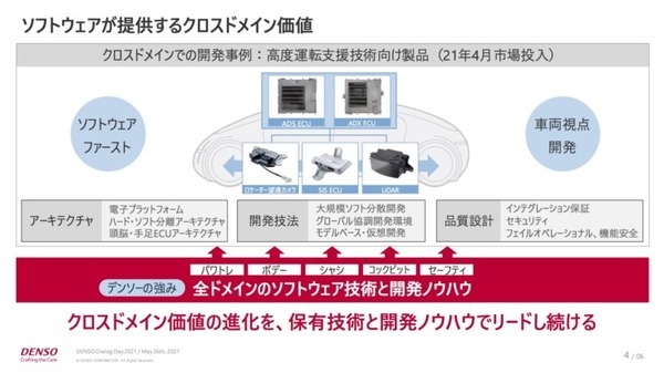 ロボティクスも活用し人が働きやすい現場作りへ　デンソー「DENSO DIALOG DAY 2021」開催