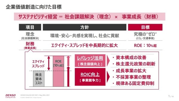 ロボティクスも活用し人が働きやすい現場作りへ　デンソー「DENSO DIALOG DAY 2021」開催
