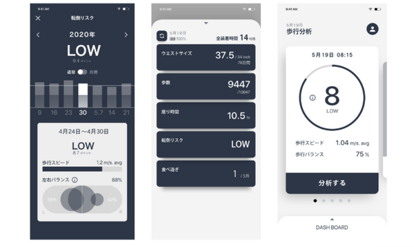 健康管理できるスマートベルト「SMART BELT PRO」+Styleで発売開始　歩数や転倒リスク予測、体の左右バランスも測定検知