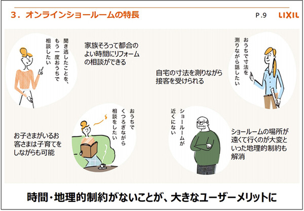 LIXILオンラインショールームの利用者が1万4千組を突破！リアル展示場超えの高評価も　オンラインの利点と利用者の声を公開