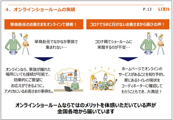 LIXILオンラインショールームの利用者が1万4千組を突破！リアル展示場超えの高評価も　オンラインの利点と利用者の声を公開