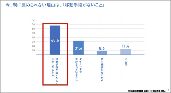 WHILLと全国カーディーラー16社が連携(ダイハツ/トヨタ/マツダ/ホンダ)　近距離モビリティを提案して免許返納を応援　SDGsの推進へ