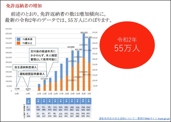 WHILLと全国カーディーラー16社が連携(ダイハツ/トヨタ/マツダ/ホンダ)　近距離モビリティを提案して免許返納を応援　SDGsの推進へ