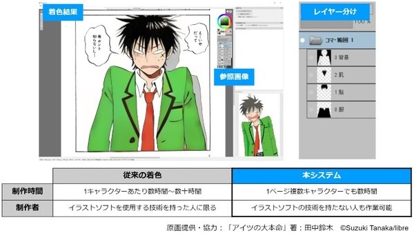 マンガのグローバル対応のポイントはカラー化!?　AI技術によるマンガの自動着色サービスにピクシブとPFNが挑む