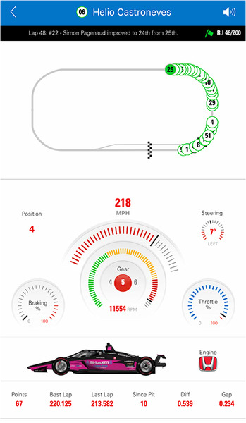 走行中の全レースカーのテレメトリー情報が見えるスマホアプリ「インディ500」に導入！NTTが開発　カメラ映像や交信もスマホで (レース結果ネタバレなし)