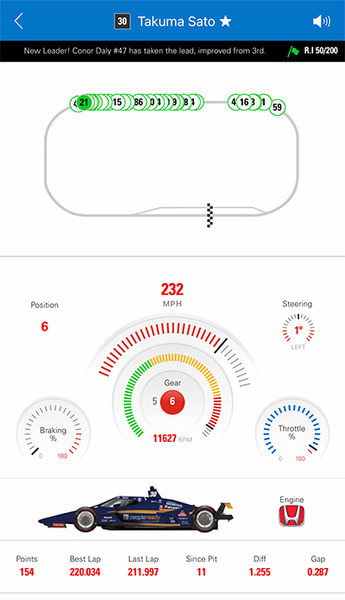 走行中の全レースカーのテレメトリー情報が見えるスマホアプリ「インディ500」に導入！NTTが開発　カメラ映像や交信もスマホで (レース結果ネタバレなし)