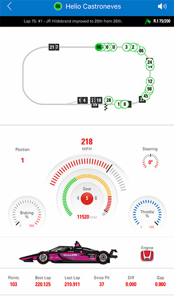 走行中の全レースカーのテレメトリー情報が見えるスマホアプリ「インディ500」に導入！NTTが開発　カメラ映像や交信もスマホで (レース結果ネタバレなし)