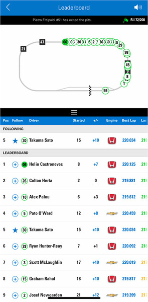 走行中の全レースカーのテレメトリー情報が見えるスマホアプリ「インディ500」に導入！NTTが開発　カメラ映像や交信もスマホで (レース結果ネタバレなし)