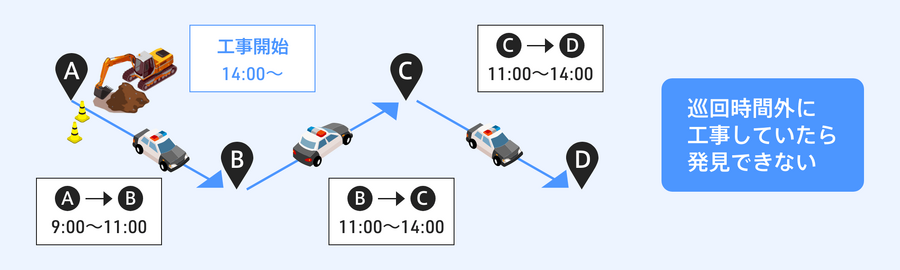 ガス管の破損を路線バスとAI工事現場自動認識システムで防止　大阪ガスがガス管パトロール業務の試験運用を開始