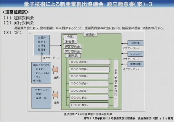 【速報】「量子技術による新産業創出協議会」民間企業11社が今夏に設立へ　東芝/日立/富士通/NEC/NTT/トヨタなど参画