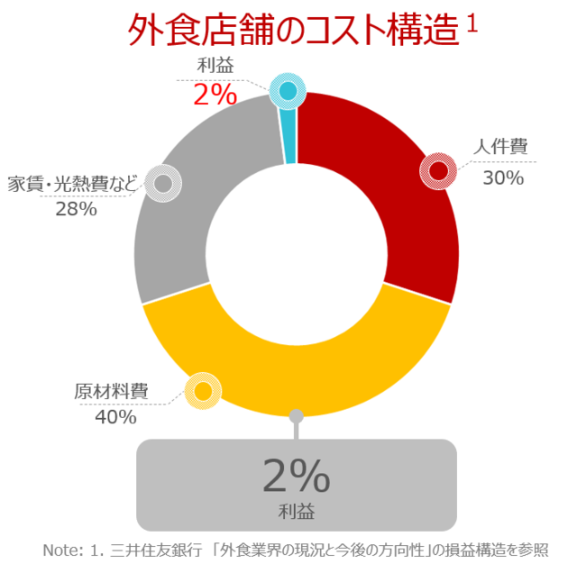 調理中のスープやタレの状態をリアルタイムで可視化 IoTセンサーデバイスをTechMagicが開発 いつもの味をどの店舗でも安定提供