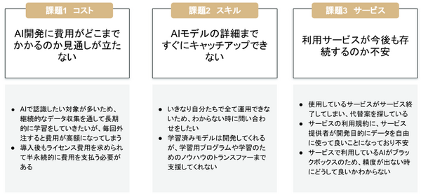 XAIが「AI内製化支援パッケージ」発表　企業のAI活用を促進、プログラミングなしのAI学習環境とアドバイザリーを提供