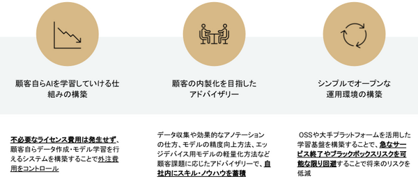 XAIが「AI内製化支援パッケージ」発表　企業のAI活用を促進、プログラミングなしのAI学習環境とアドバイザリーを提供