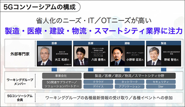 ソフトバンクが「5Gコンソーシアム」を設立　製造/運輸/建設/医療/スマートシティをテーマに5G活用とDX化を加速　会員募集も開始
