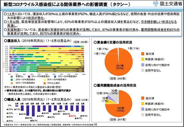 ダイナミック・プライシングはタクシーをどう変えるのか!? Uber Japanが海外での知見からしくみと導入の効果を公開