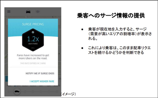 ダイナミック・プライシングはタクシーをどう変えるのか!? Uber Japanが海外での知見からしくみと導入の効果を公開
