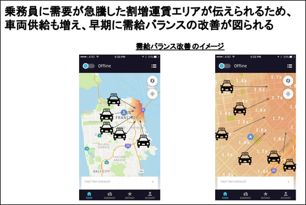 ダイナミック・プライシングはタクシーをどう変えるのか!? Uber Japanが海外での知見からしくみと導入の効果を公開