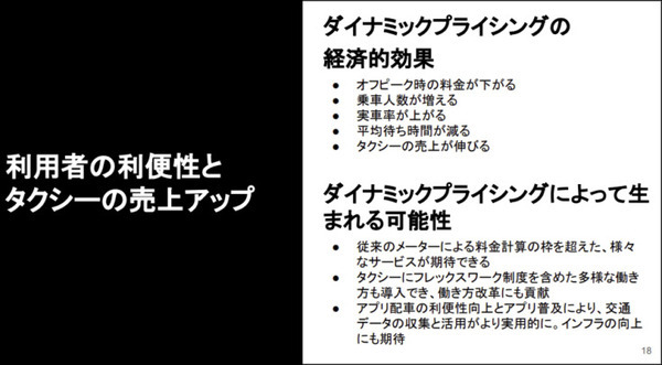 ダイナミック・プライシングはタクシーをどう変えるのか!? Uber Japanが海外での知見からしくみと導入の効果を公開