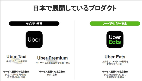 ダイナミック・プライシングはタクシーをどう変えるのか!? Uber Japanが海外での知見からしくみと導入の効果を公開