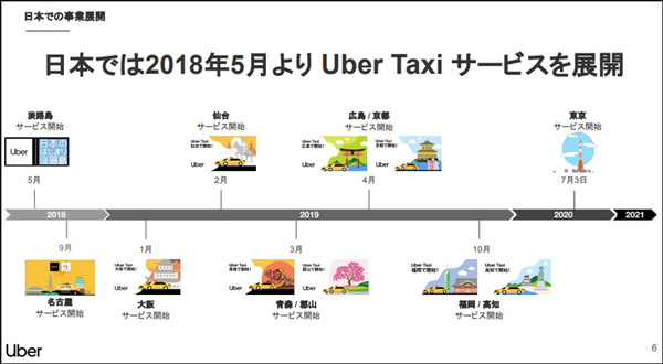 ダイナミック・プライシングはタクシーをどう変えるのか!? Uber Japanが海外での知見からしくみと導入の効果を公開