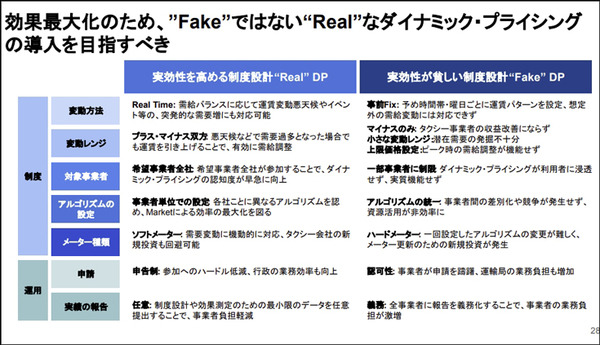 ダイナミック・プライシングはタクシーをどう変えるのか!? Uber Japanが海外での知見からしくみと導入の効果を公開