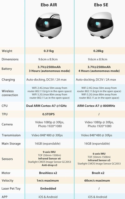家族とのコミュニケーションや見守り、防犯、録画、会話もできるスマートロボ「EBO(イーボ)」誕生！クラファン「Kickstarter」で