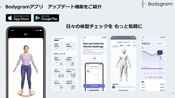 スマホで写真を2枚撮るだけで「体脂肪率と筋肉量」もわかる！AI採寸テクノロジー「Bodygram」(ボディグラム)が進化、フィットネスにも活用