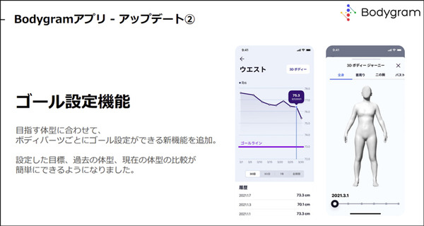 スマホで写真を2枚撮るだけで「体脂肪率と筋肉量」もわかる！AI採寸テクノロジー「Bodygram」(ボディグラム)が進化、フィットネスにも活用