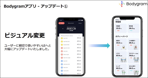 スマホで写真を2枚撮るだけで「体脂肪率と筋肉量」もわかる！AI採寸テクノロジー「Bodygram」(ボディグラム)が進化、フィットネスにも活用
