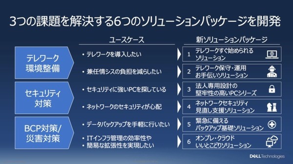 物流ロボットのギークプラスがデルを選択した理由　デルが中小企業向けソリューションを展開