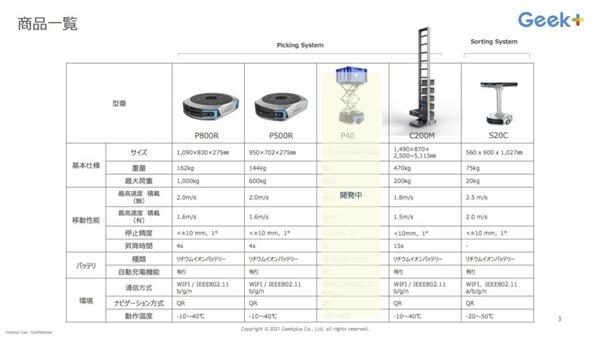 物流ロボットのギークプラスがデルを選択した理由　デルが中小企業向けソリューションを展開