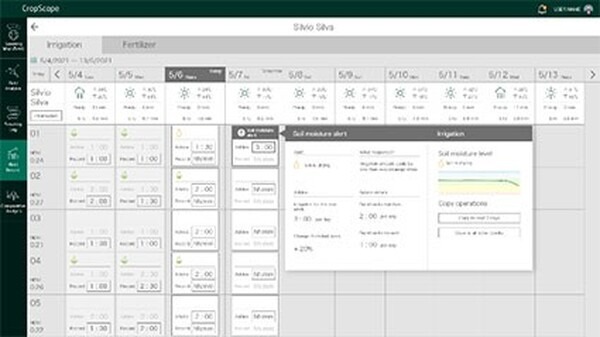 NECとカゴメ、豪州での実証成果を踏まえて農業ICTプラットフォーム「CropScope」を強化　AIで可視化・営農アドバイス