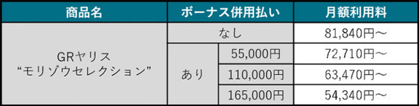 トヨタ「GRヤリス」を「KINTO」で提供へ　月額支払いでROOKIE Racingと連携したアップデートする特別仕様車が乗れる
