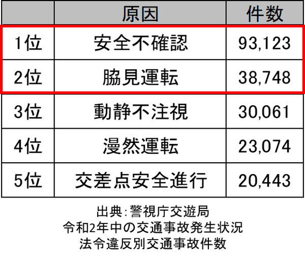 矢崎総業が人とくるまを『つなぐ』技術を展示 ドライバーモニター付きコックピット、見守りシステム など